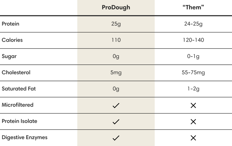 Superior protein